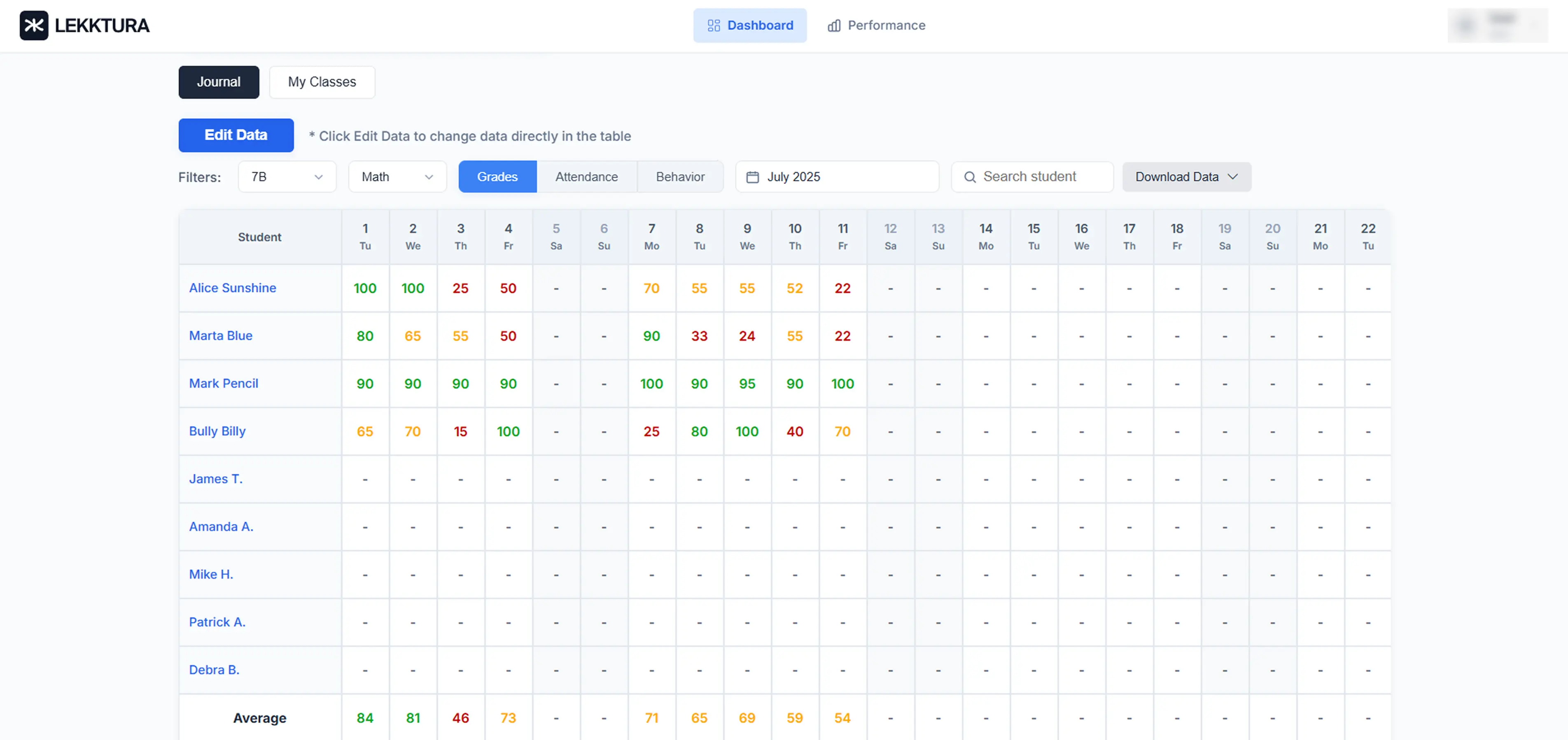 Lekktura main dashboard interface for unified grading, attendance, and behavior