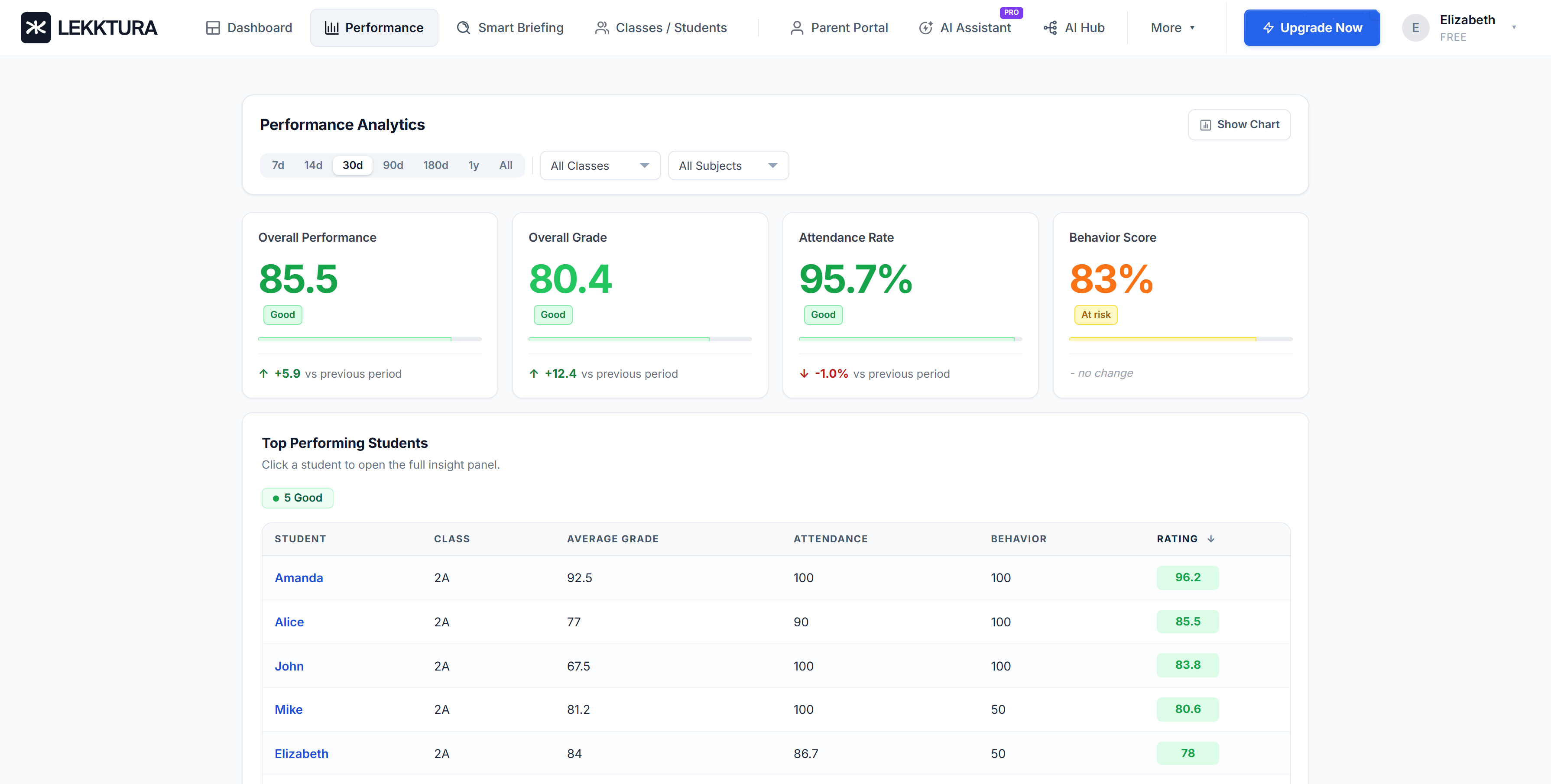 Lekktura class performance overview with student metrics and overall assessment